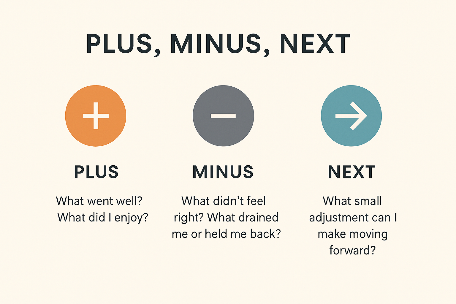 Plus, Minus, Next